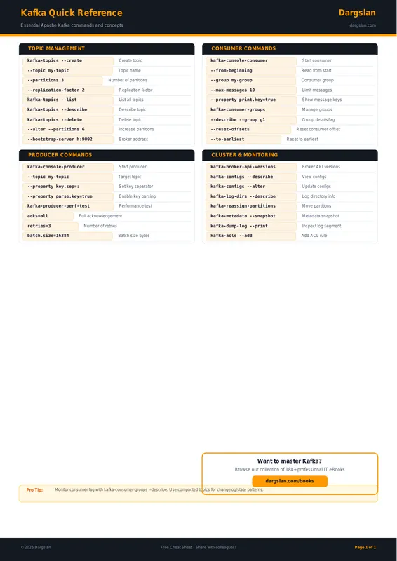 Kafka Quick Reference
