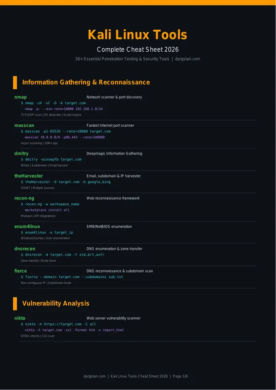 Kali Linux Tools Complete Cheat Sheet 2026