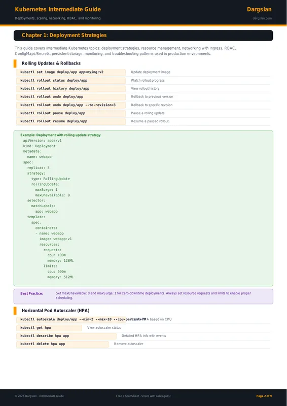 Kubernetes Intermediate Guide