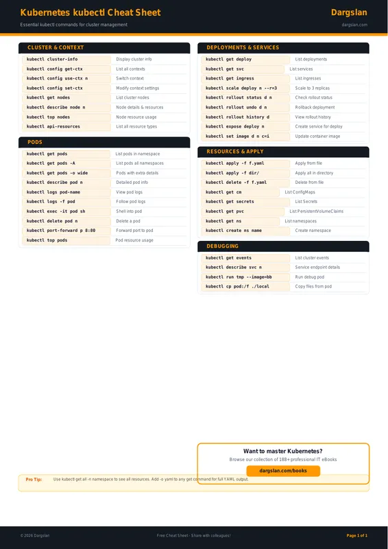 Kubernetes kubectl Cheat Sheet