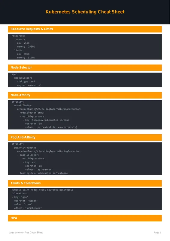 Kubernetes Scheduling Cheat Sheet