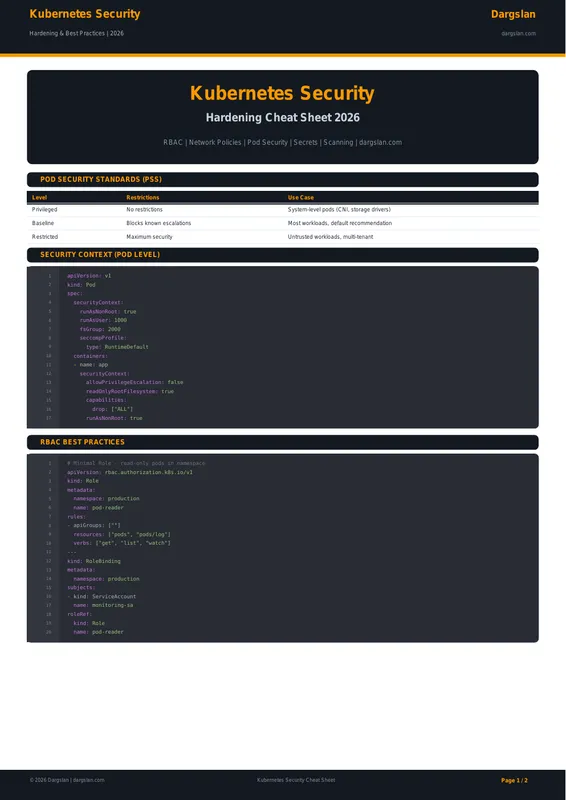 Kubernetes Security Cheat Sheet 2026