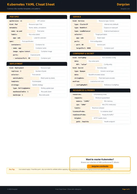 Kubernetes YAML Cheat Sheet