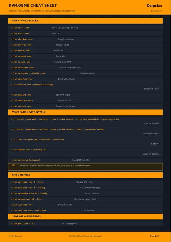 KVM/QEMU Cheat Sheet 2026