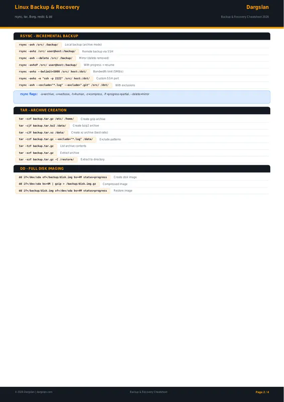 Linux Backup & Recovery Cheat Sheet