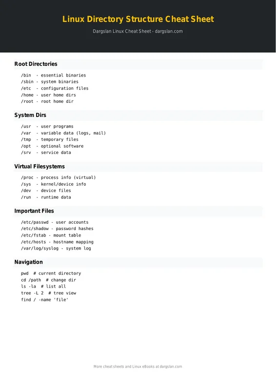 Linux Directory Structure Cheat Sheet