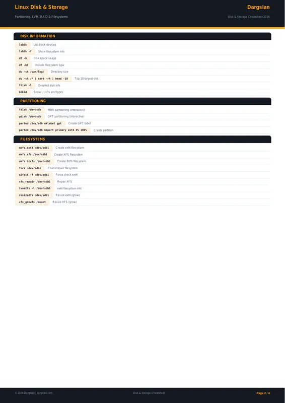 Linux Disk & Storage Cheat Sheet