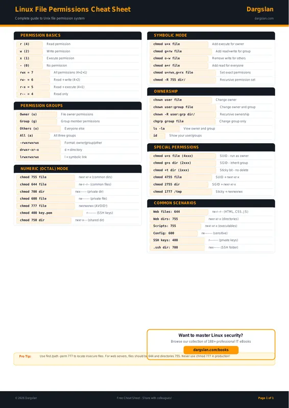 Linux File Permissions Cheat Sheet