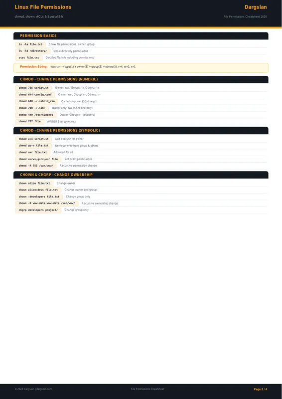 Linux File Permissions Cheat Sheet