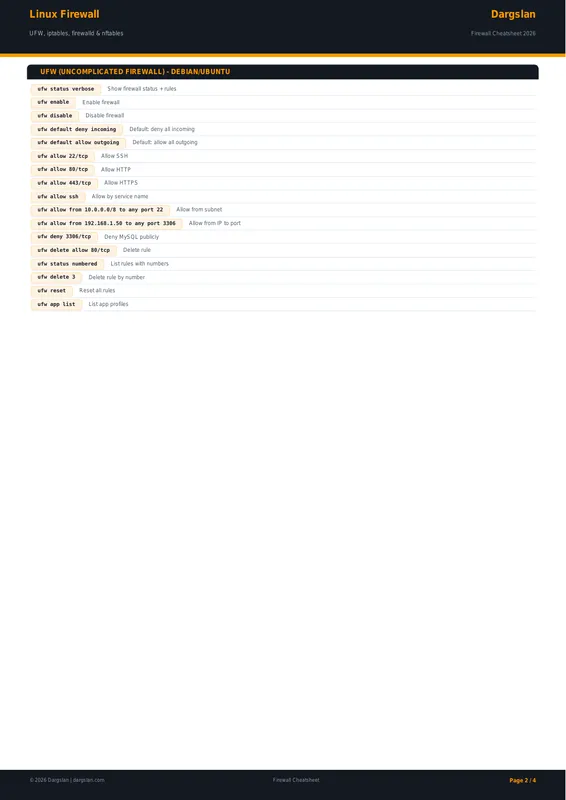 Linux Firewall Cheat Sheet