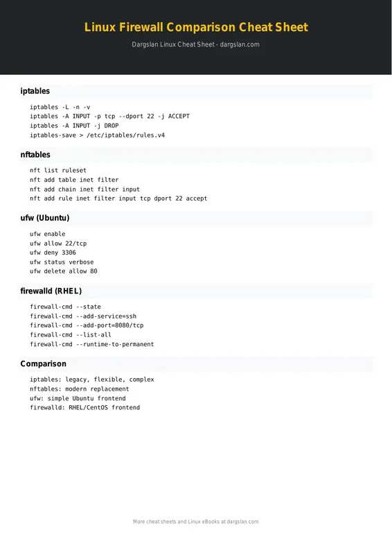 Linux Firewall Comparison Cheat Sheet