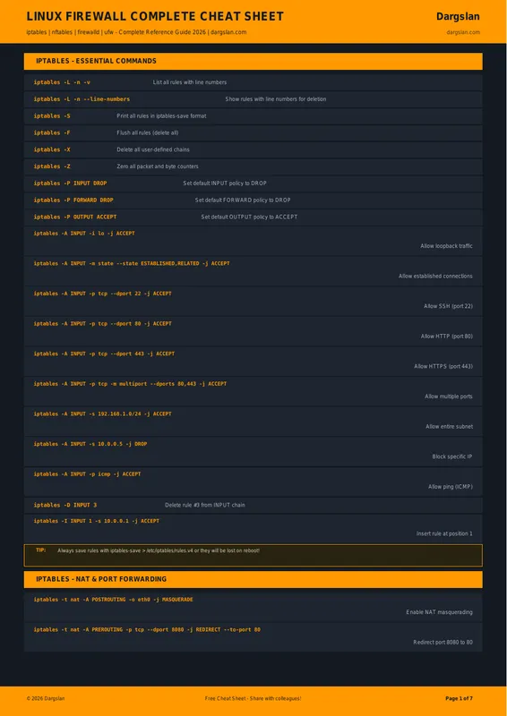 Linux Firewall Complete Cheat Sheet 2026