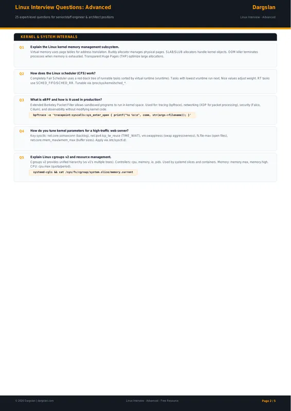 Linux Interview Questions - Advanced Level Cheat Sheet