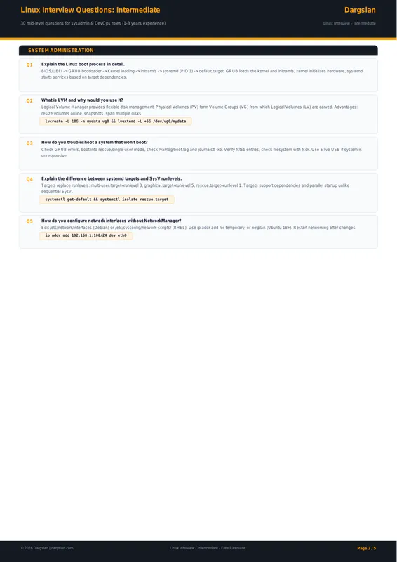 Linux Interview Questions - Intermediate Level Cheat Sheet