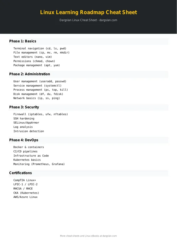 Linux Learning Roadmap Cheat Sheet