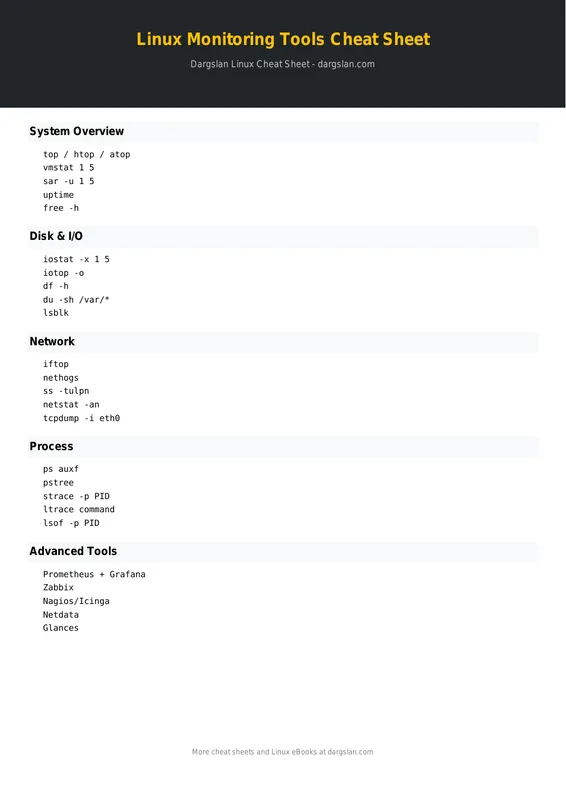 Linux Monitoring Tools Cheat Sheet