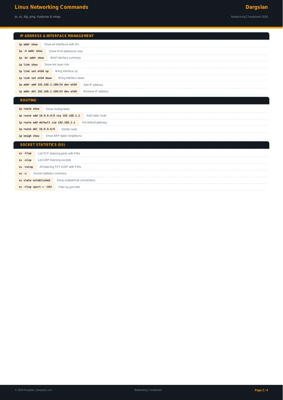 Linux Networking Commands Cheat Sheet
