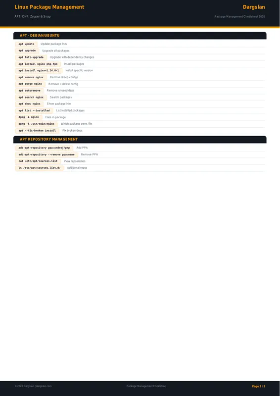 Linux Package Management Cheat Sheet