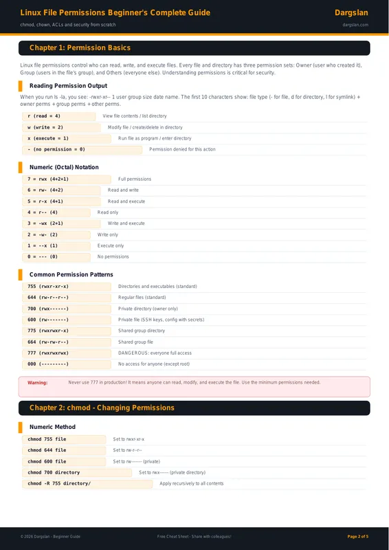 Linux File Permissions Beginner's Complete Guide