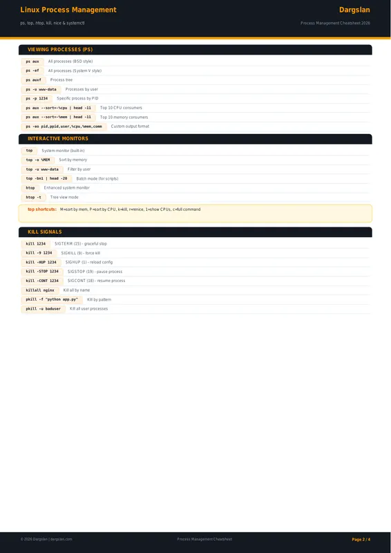 Linux Process Management Cheat Sheet