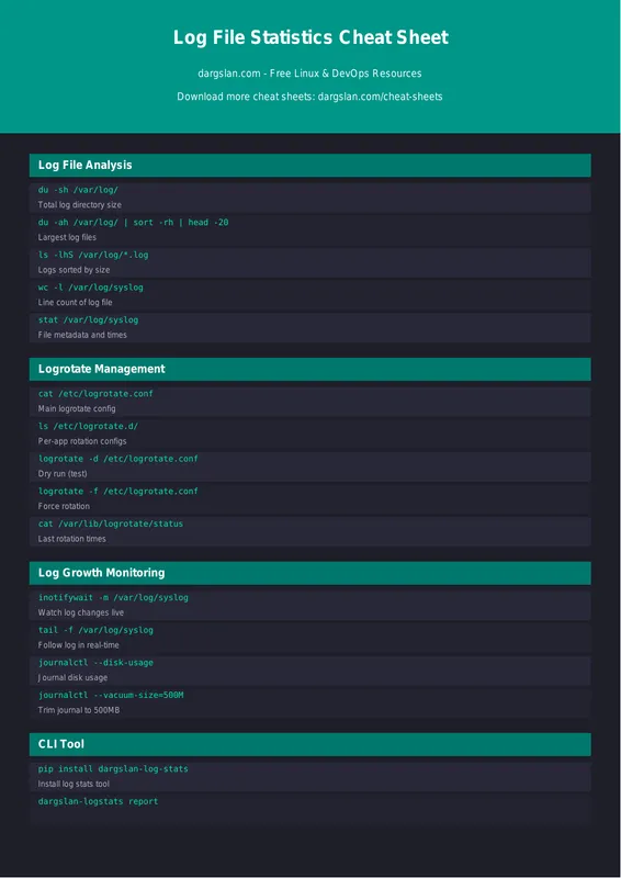 Log File Statistics