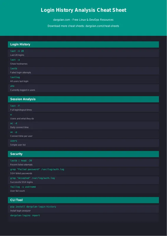 Login History Analysis