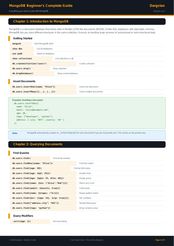 MongoDB Beginner's Complete Guide