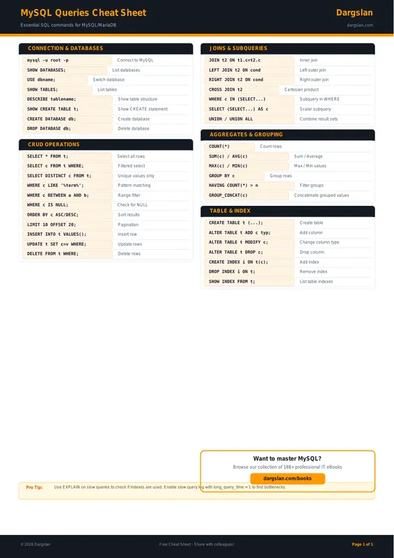 MySQL Queries Cheat Sheet