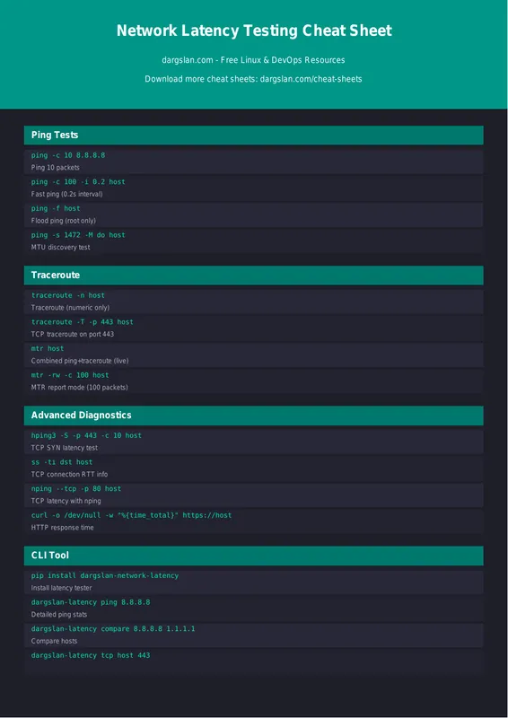 Network Latency Testing