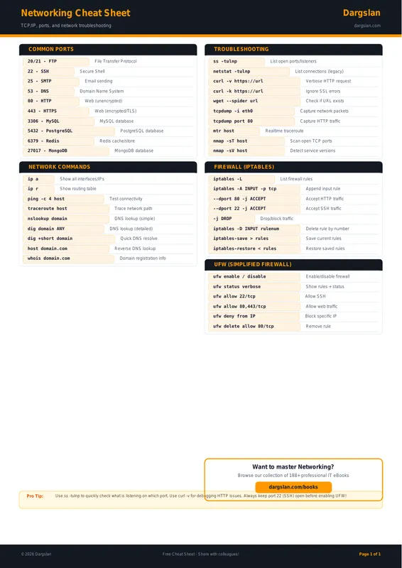 Networking Cheat Sheet
