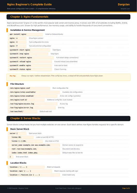 Nginx Beginner's Complete Guide