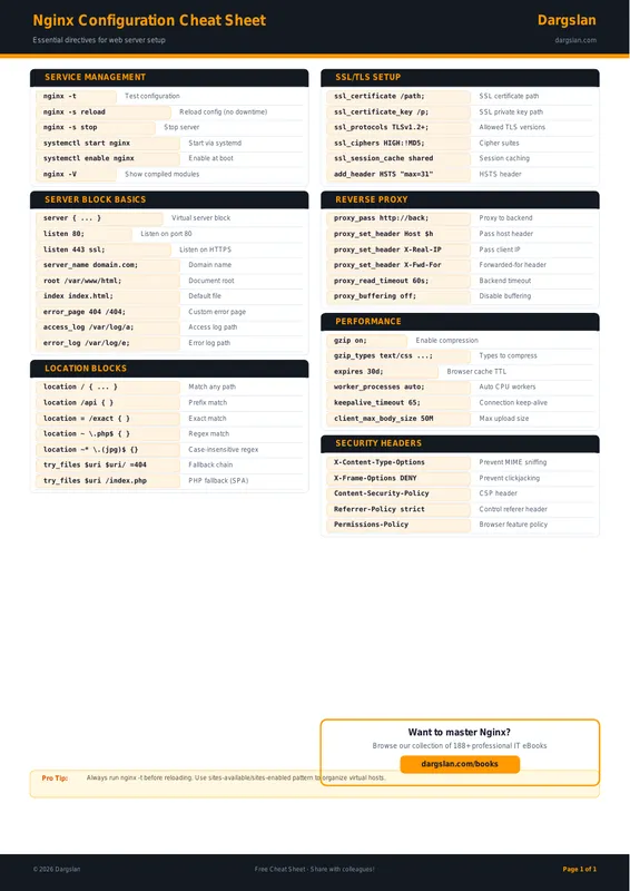 Nginx Configuration Cheat Sheet