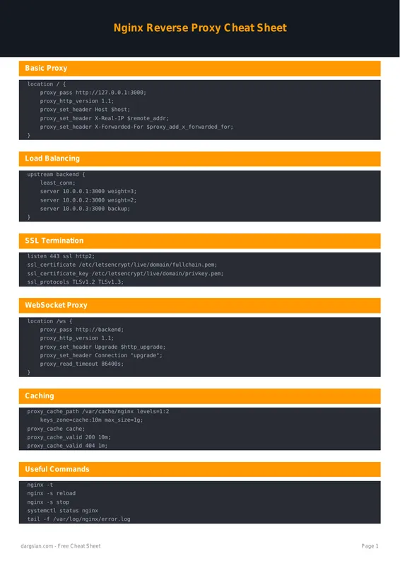 Nginx Reverse Proxy Cheat Sheet