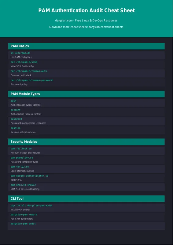 PAM Authentication Audit
