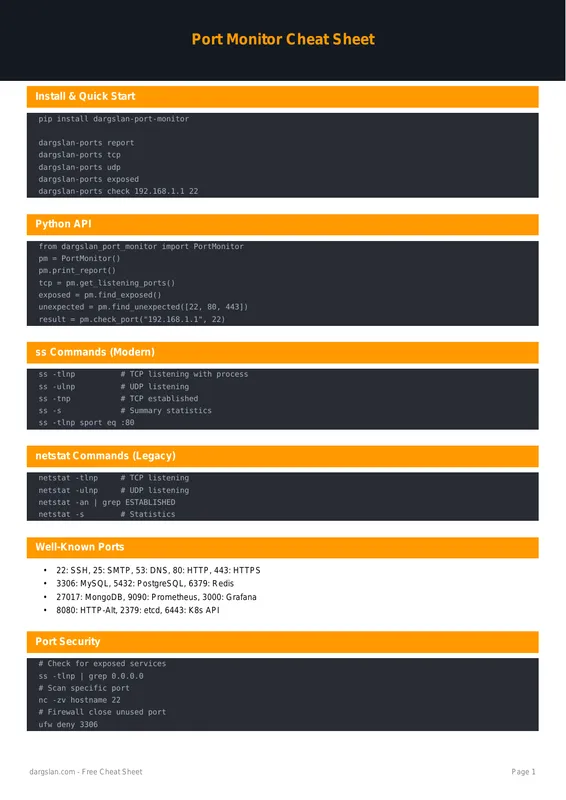 Port Monitor Cheat Sheet