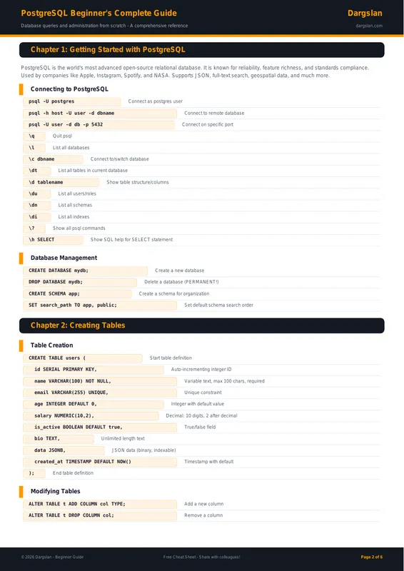 PostgreSQL Beginner's Complete Guide