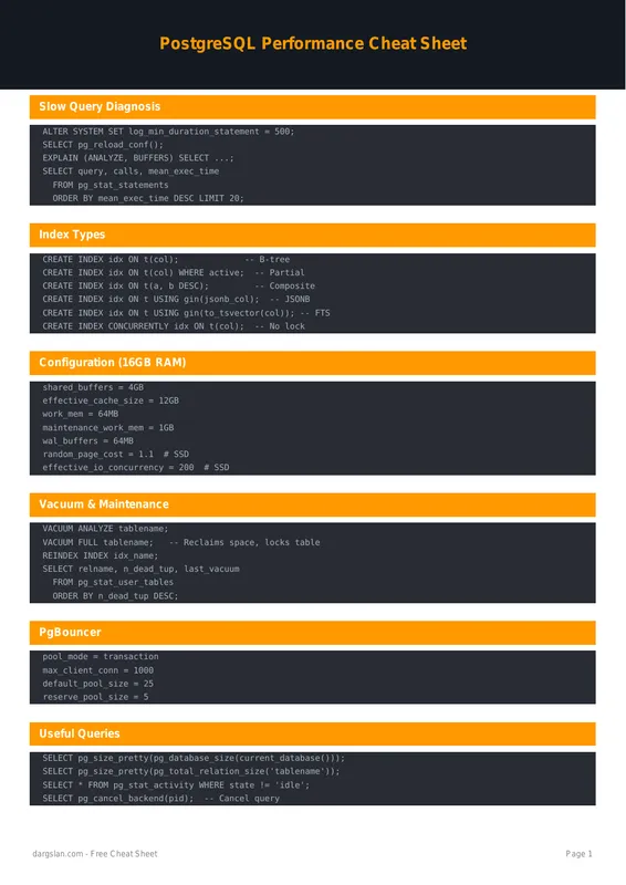 PostgreSQL Performance Cheat Sheet