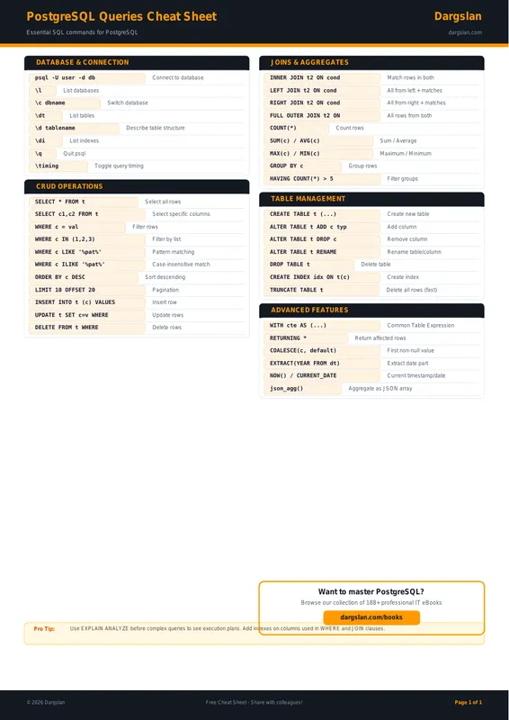 PostgreSQL Queries Cheat Sheet