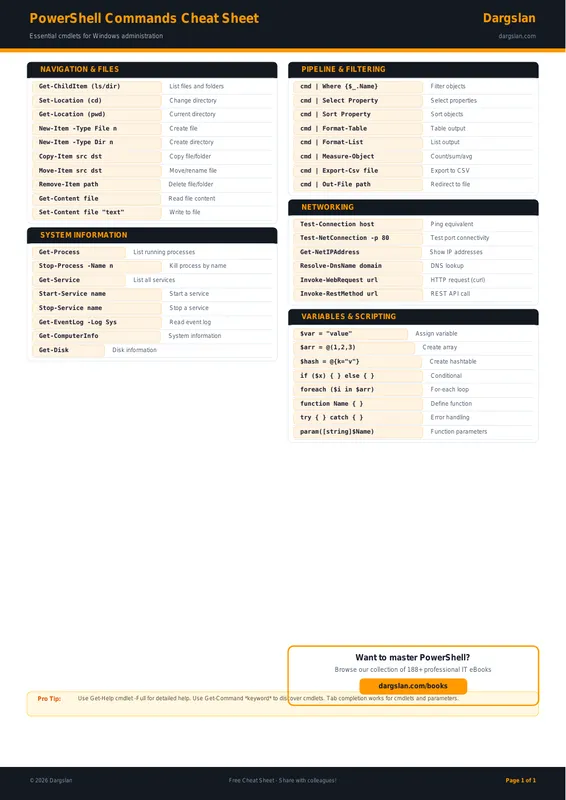 PowerShell Commands Cheat Sheet