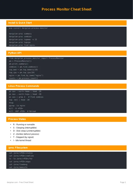 Process Monitor Cheat Sheet