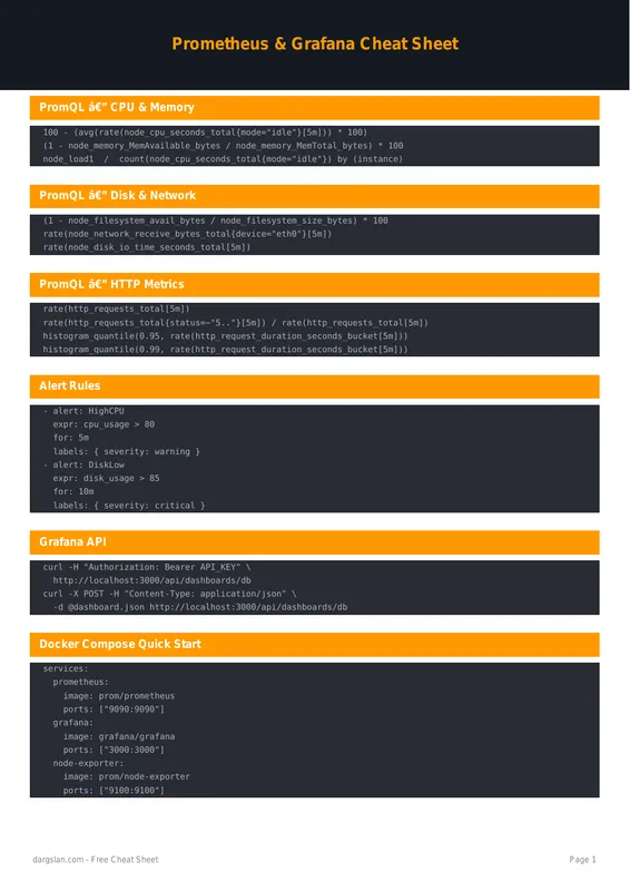 Prometheus & Grafana Cheat Sheet