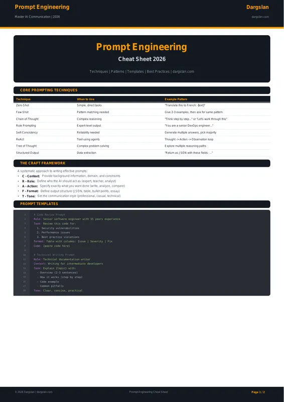 Prompt Engineering Cheat Sheet 2026