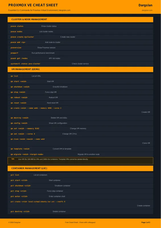 Proxmox VE Cheat Sheet 2026