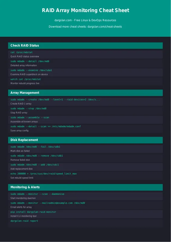 RAID Array Monitoring