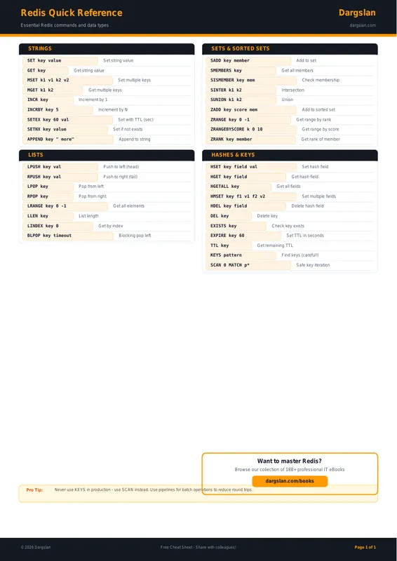 Redis Quick Reference