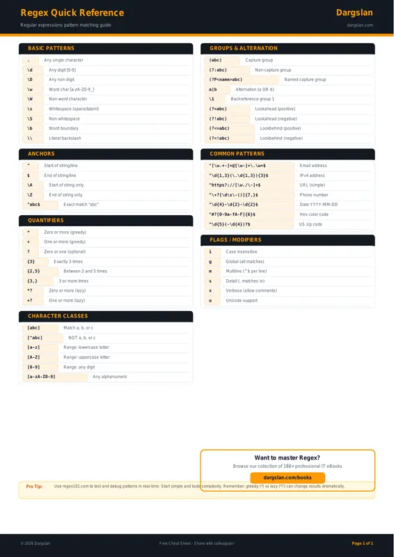 Regex Quick Reference