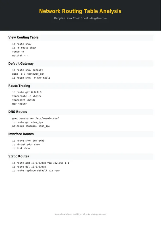 Network Routing Table Analysis Cheat Sheet