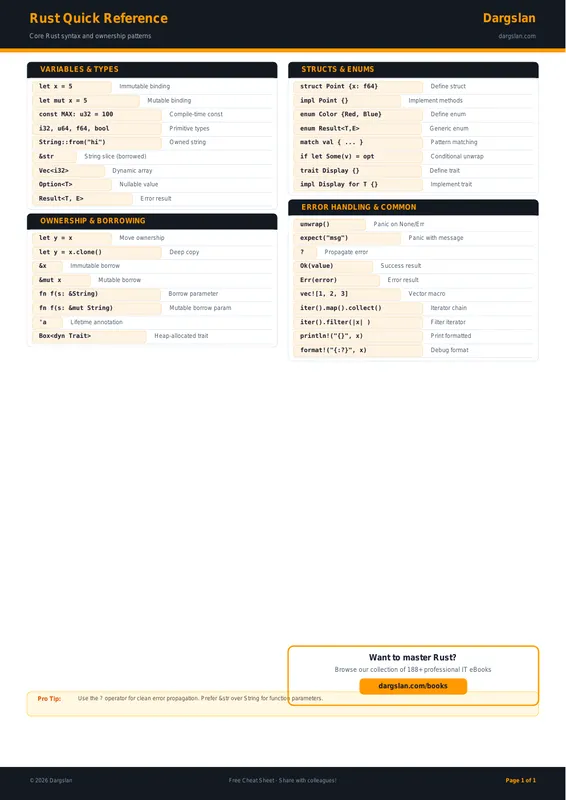 Rust Quick Reference