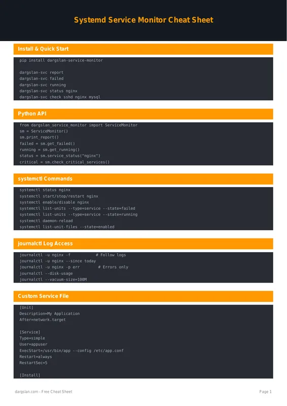 Systemd Service Monitor Cheat Sheet