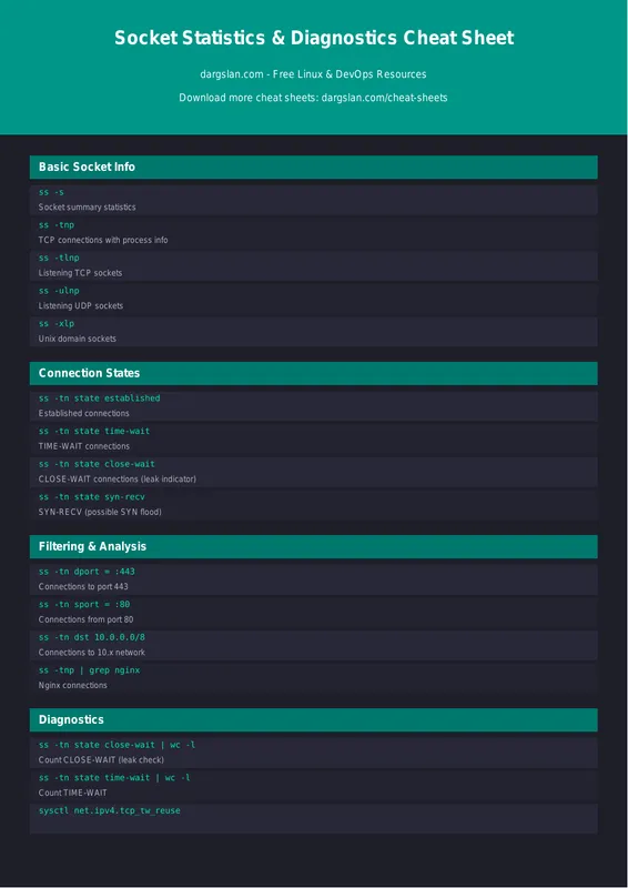 Socket Statistics & Diagnostics